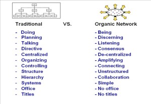 Organic Network 5